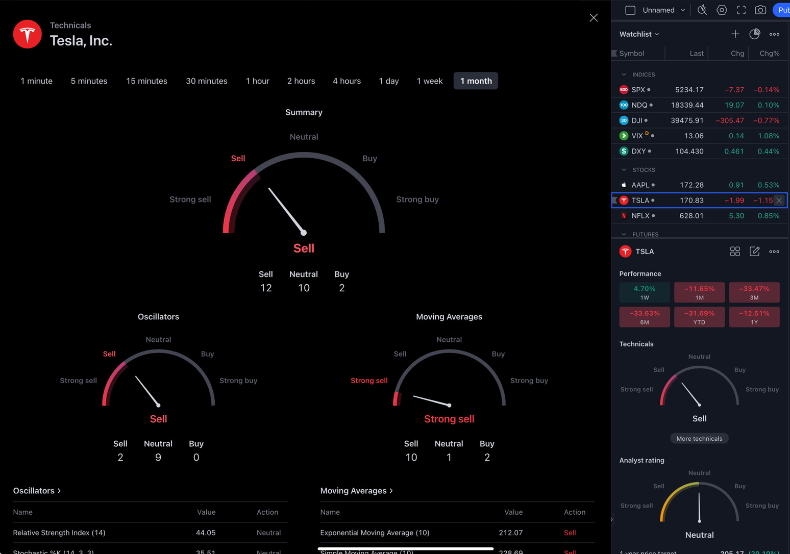 Tesla - Autos, Laster, Speicher und Solardächer 1421431