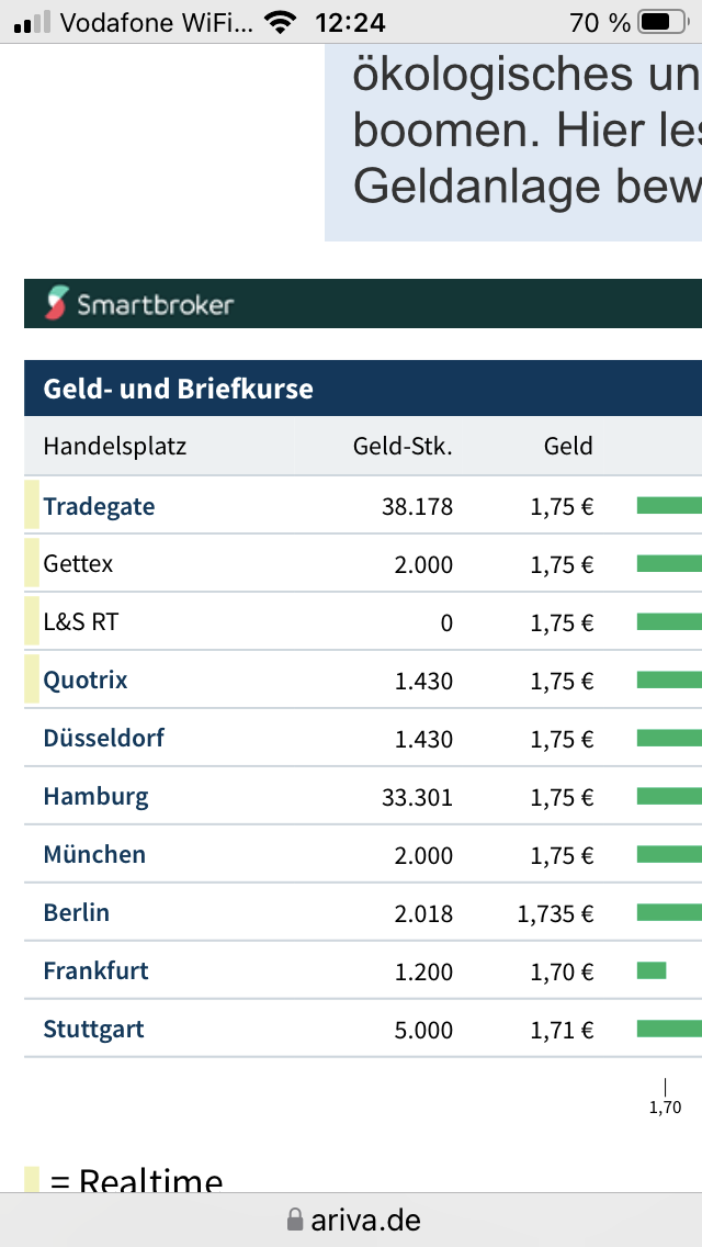 Wonderfi Technologies Inc. 1286728