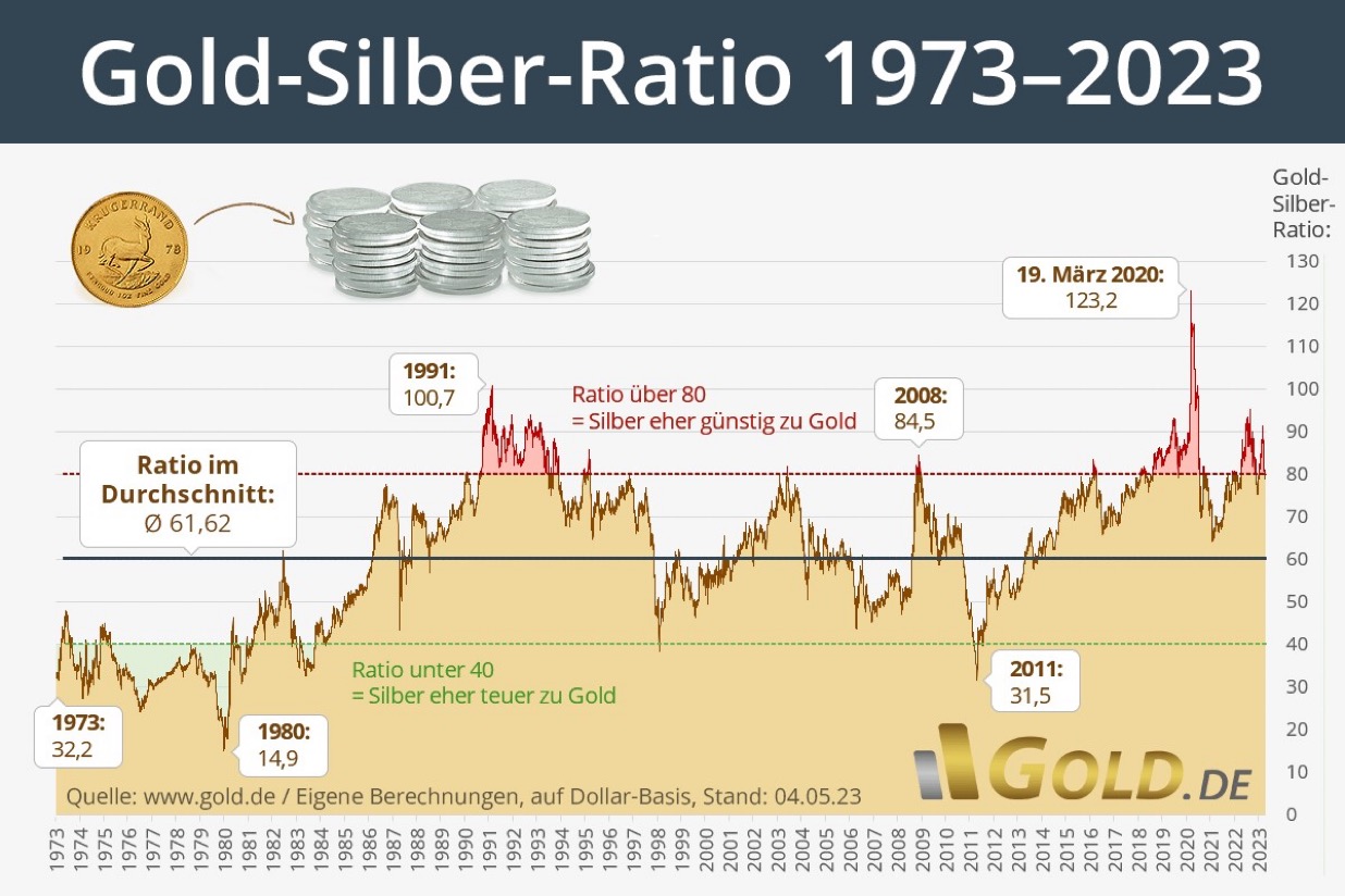 Die besten Gold-/Silberminen auf der Welt 1448258