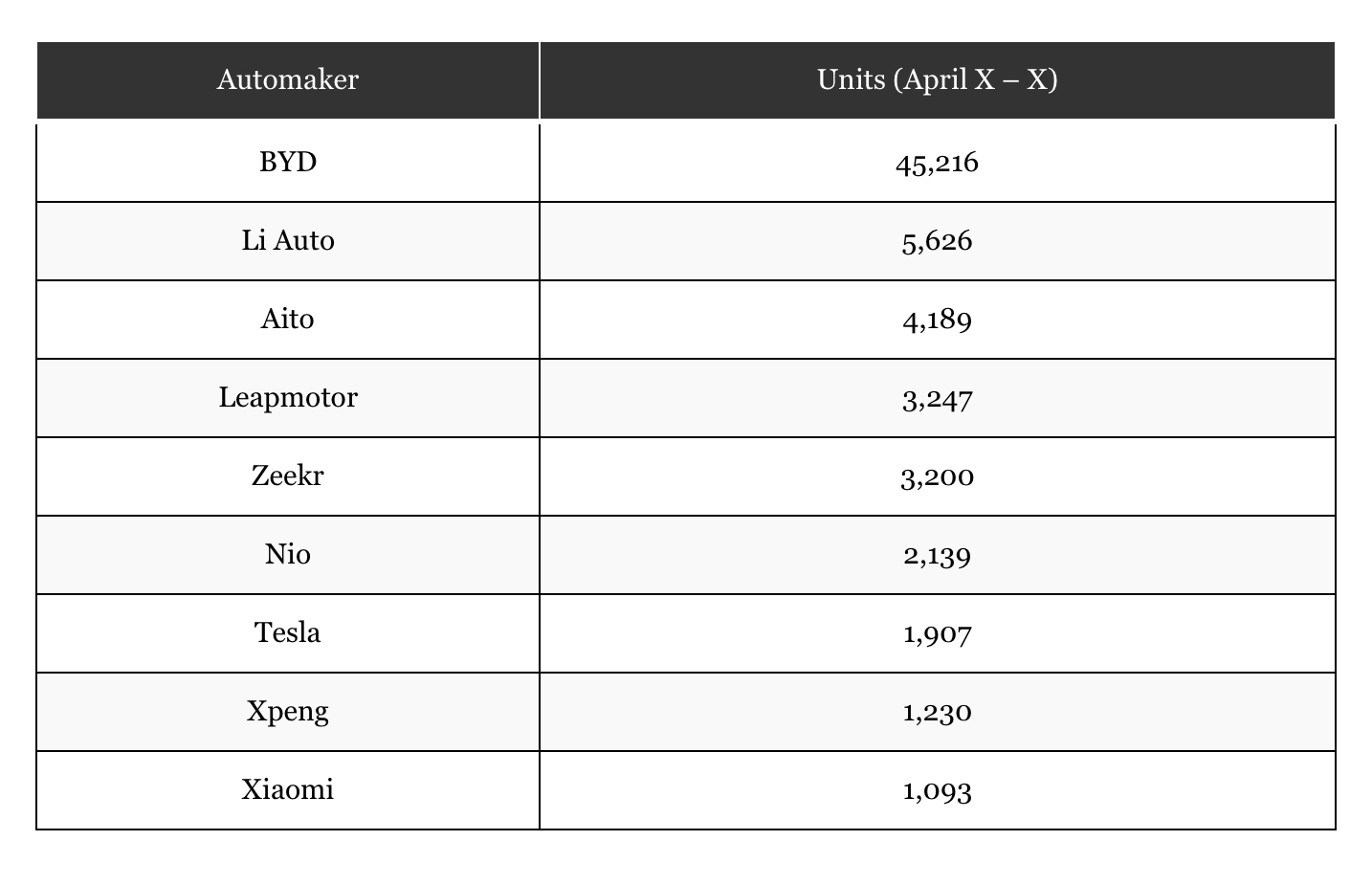 Tesla Model S 22-Jun-2012 die CHANCE 1423926