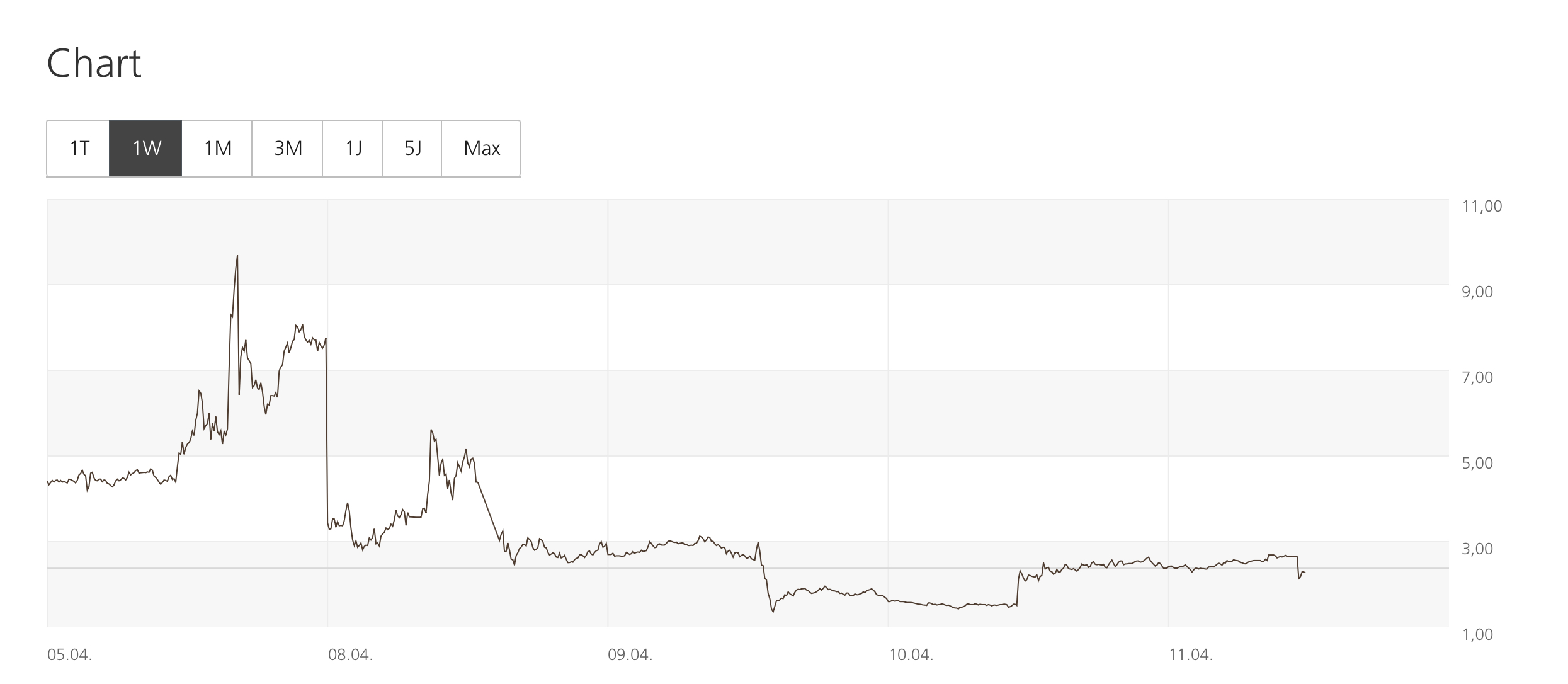 Tesla Model S 22-Jun-2012 die CHANCE 1424389