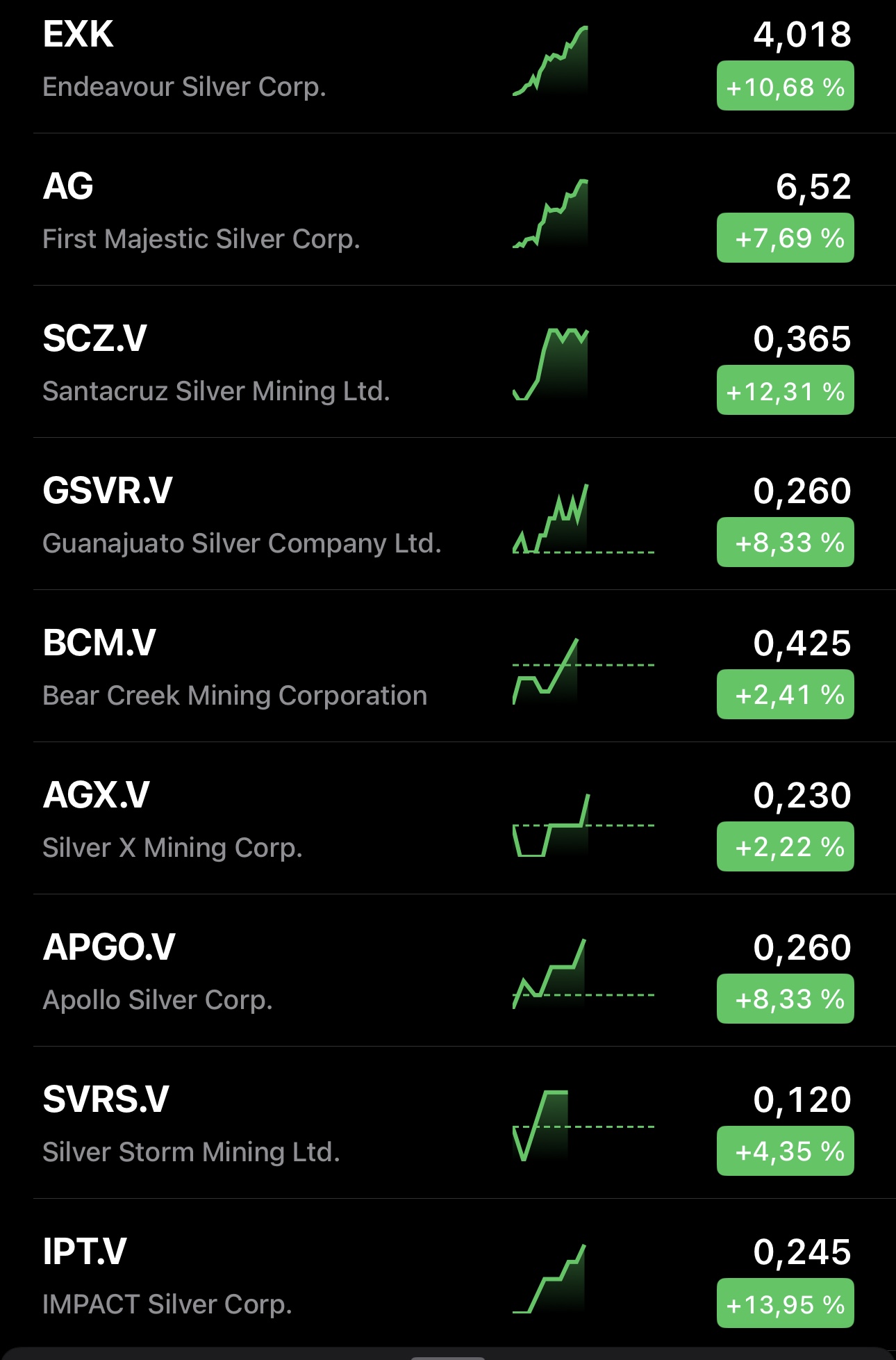 Die besten Gold-/Silberminen auf der Welt 1448543