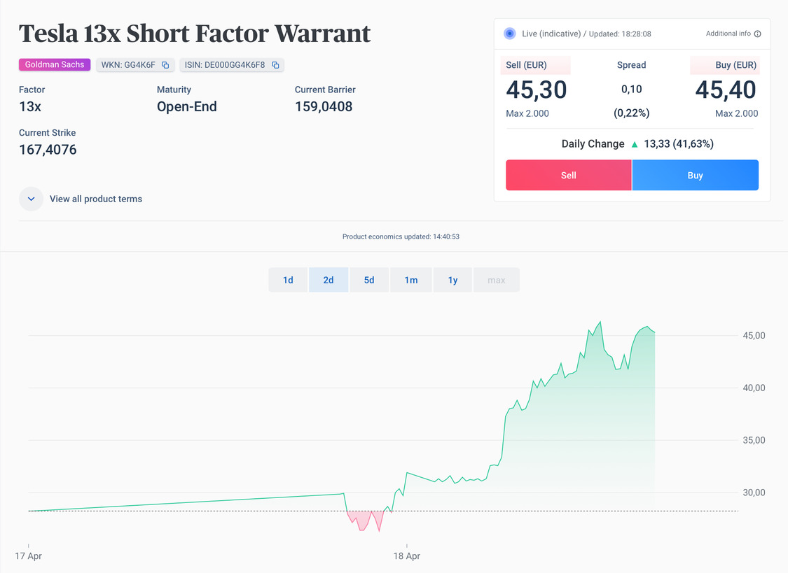 Tesla Model S 22-Jun-2012 die CHANCE 1425587