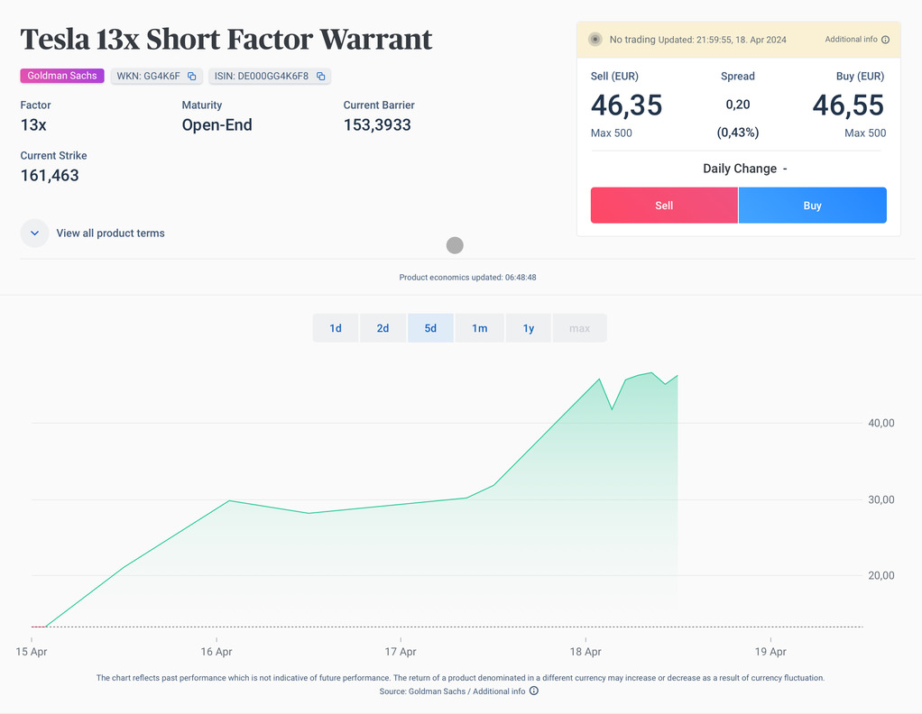 Tesla Model S 22-Jun-2012 die CHANCE 1425669