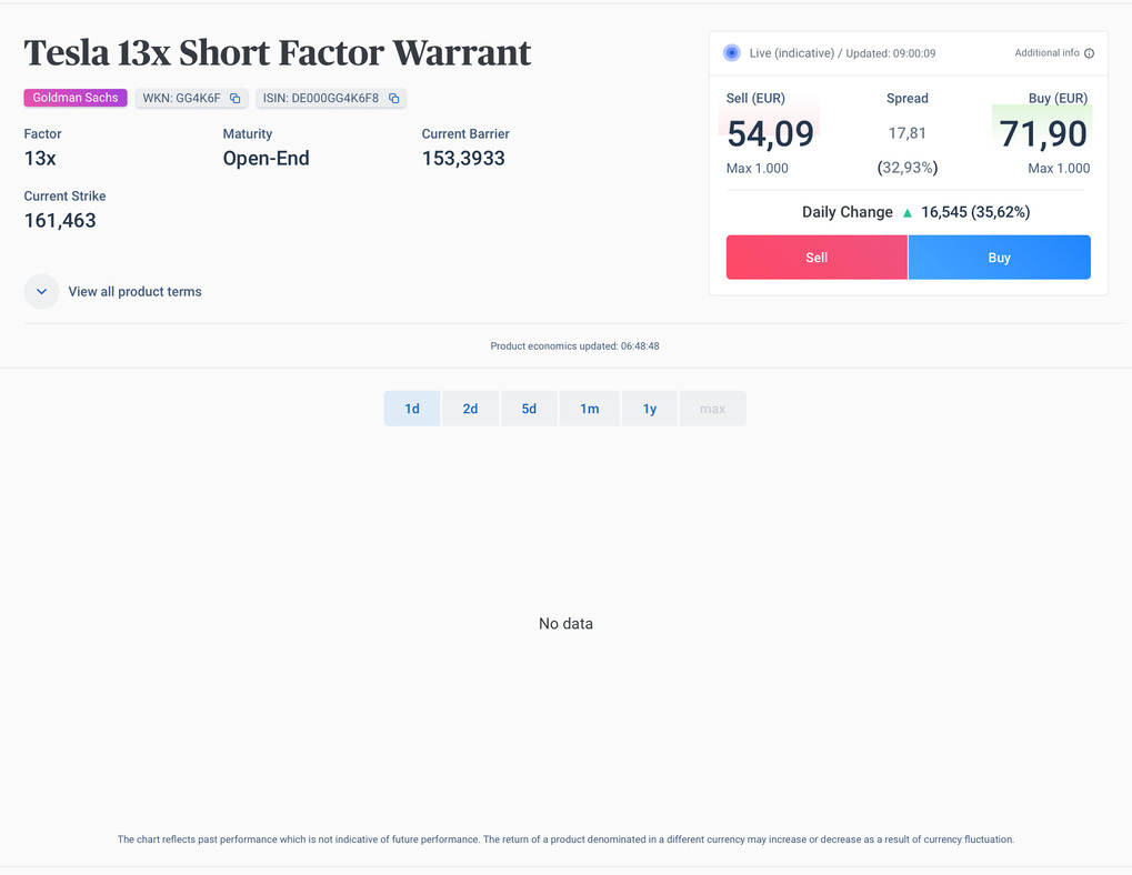 Tesla Model S 22-Jun-2012 die CHANCE 1425672