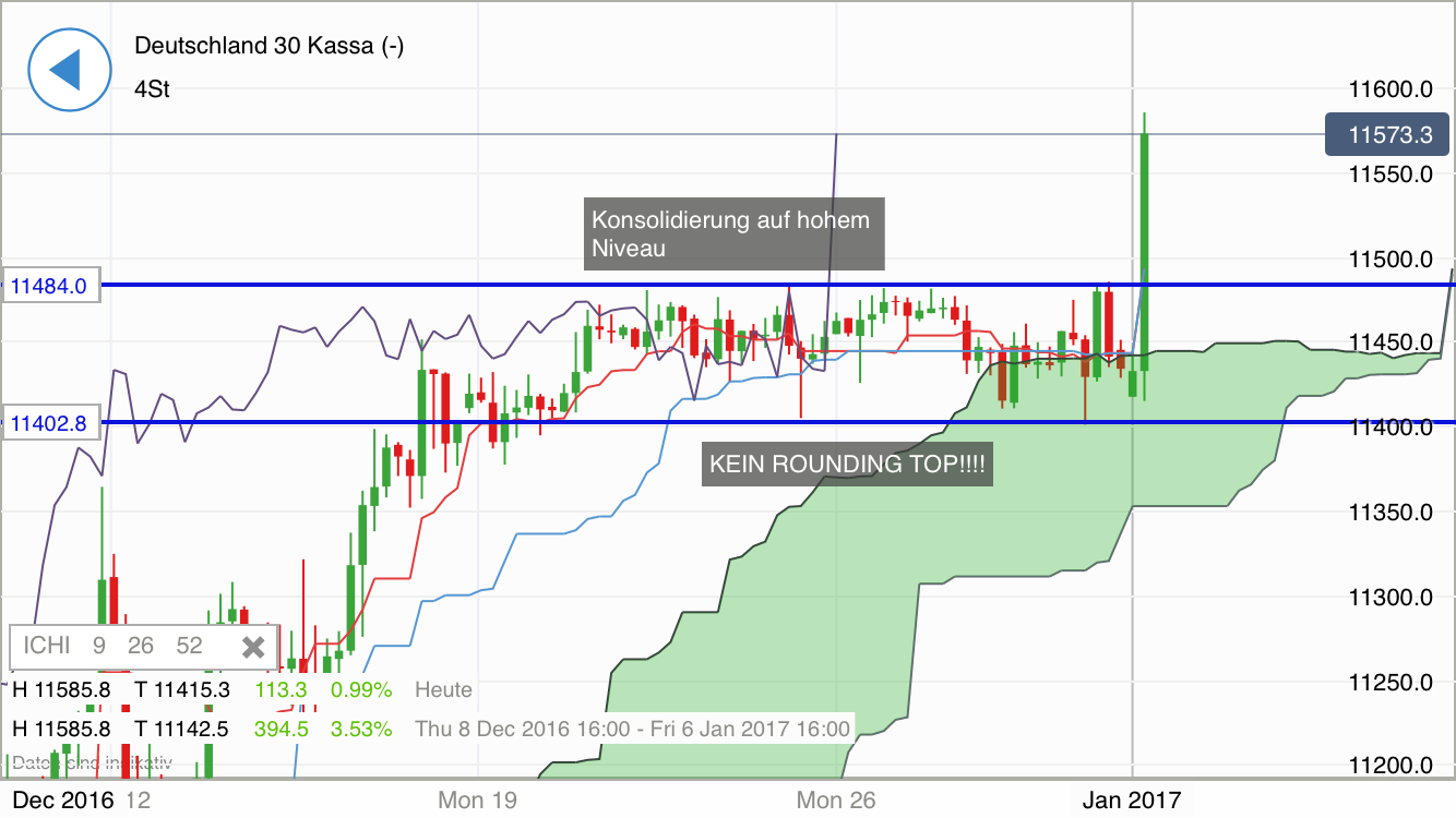 2017 QV-GDAXi-DJ-GOLD-EURUSD-JPY 961593
