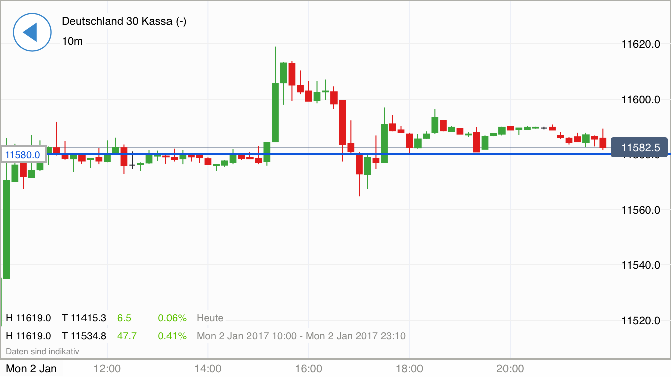 2017 QV-GDAXi-DJ-GOLD-EURUSD-JPY 961733
