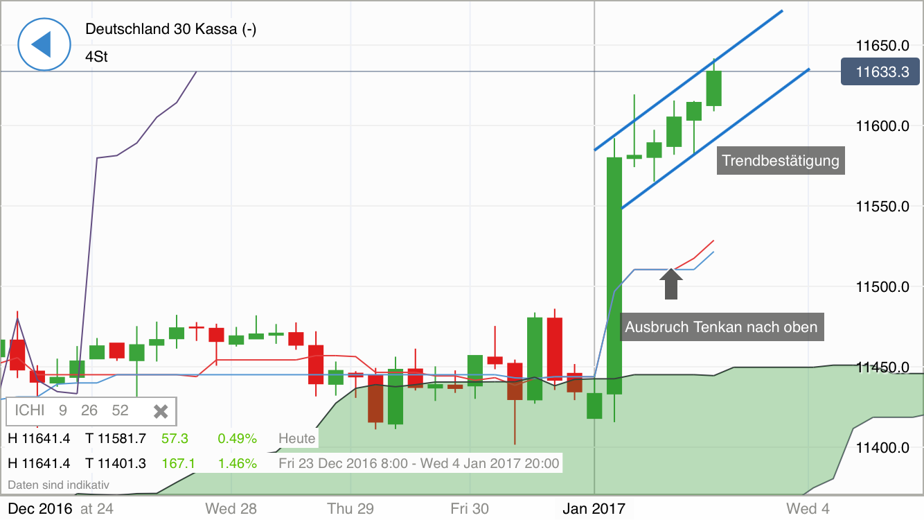2017 QV-GDAXi-DJ-GOLD-EURUSD-JPY 961758