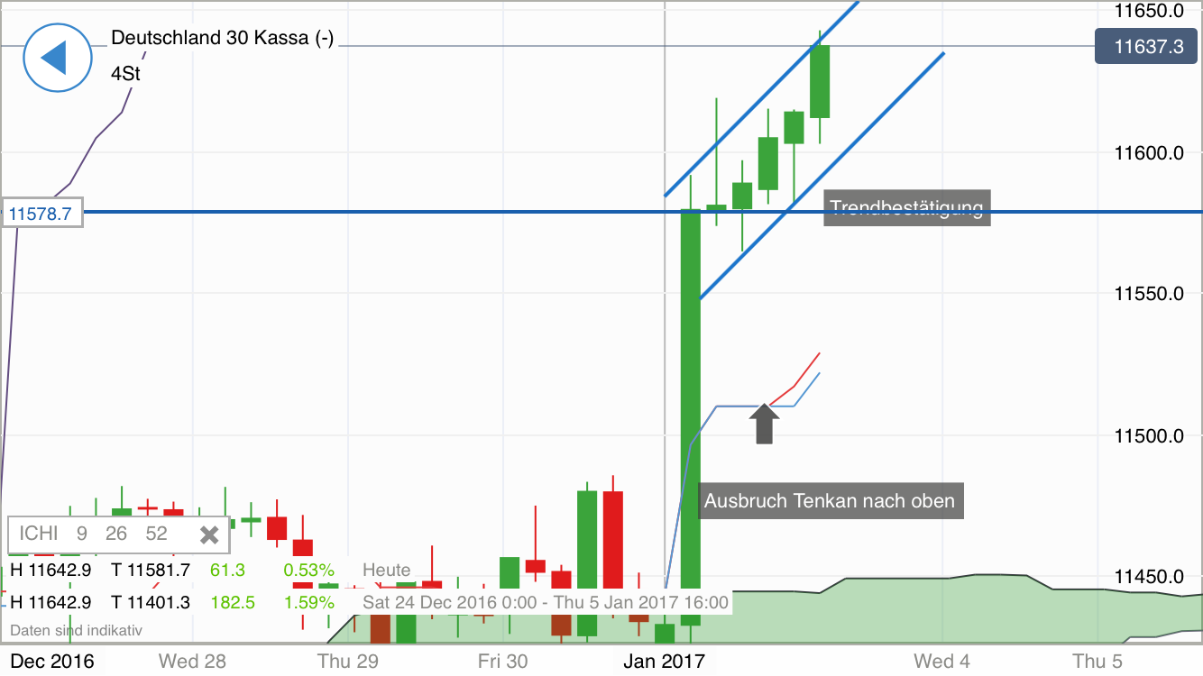 2017 QV-GDAXi-DJ-GOLD-EURUSD-JPY 961762