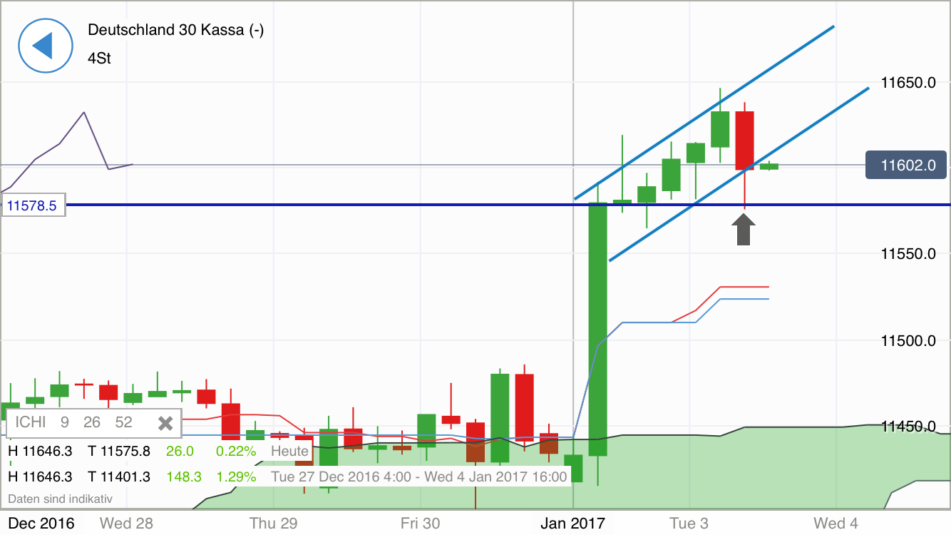 2017 QV-GDAXi-DJ-GOLD-EURUSD-JPY 961830
