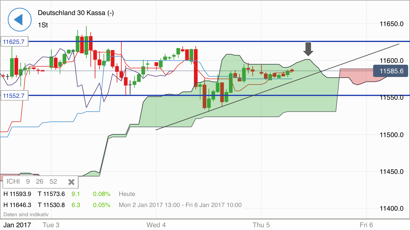 DAX trade 962299