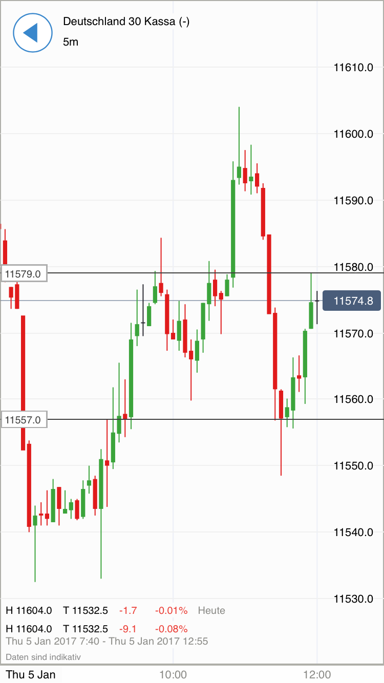 DAX trade 962400