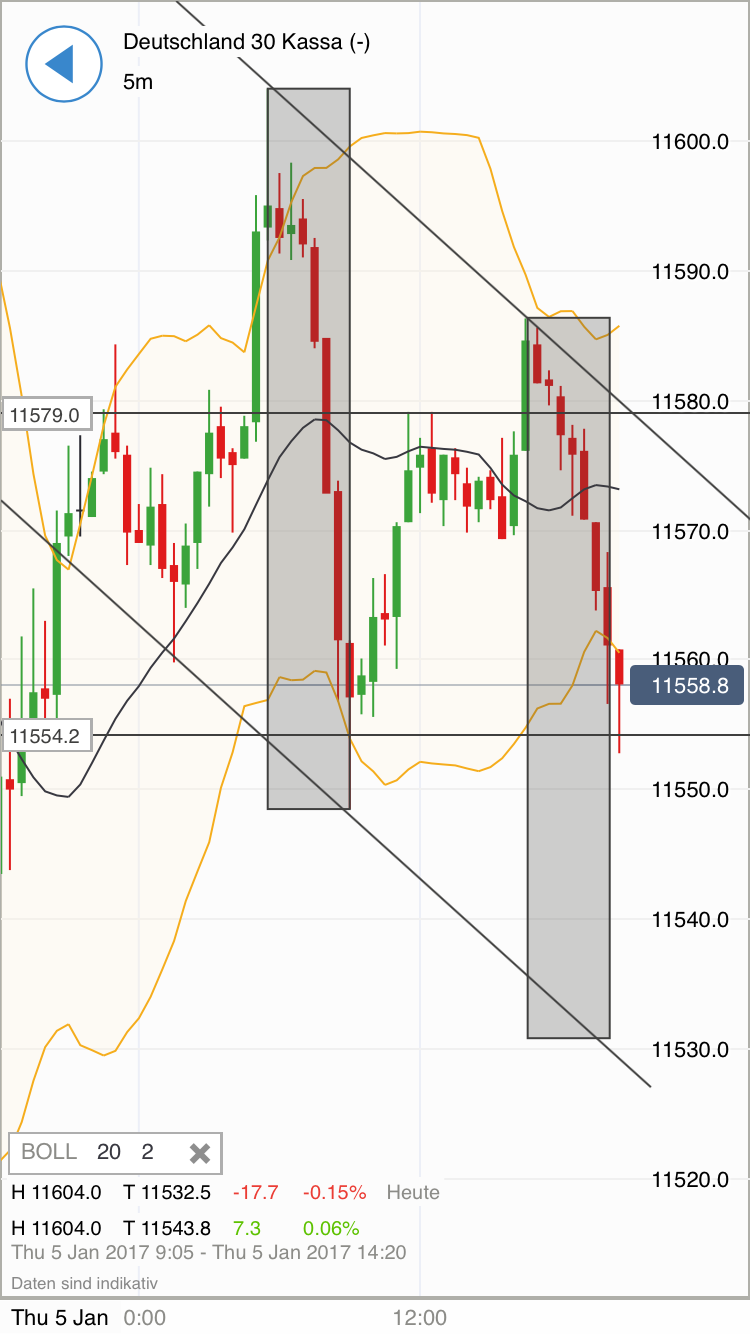 DAX trade 962432