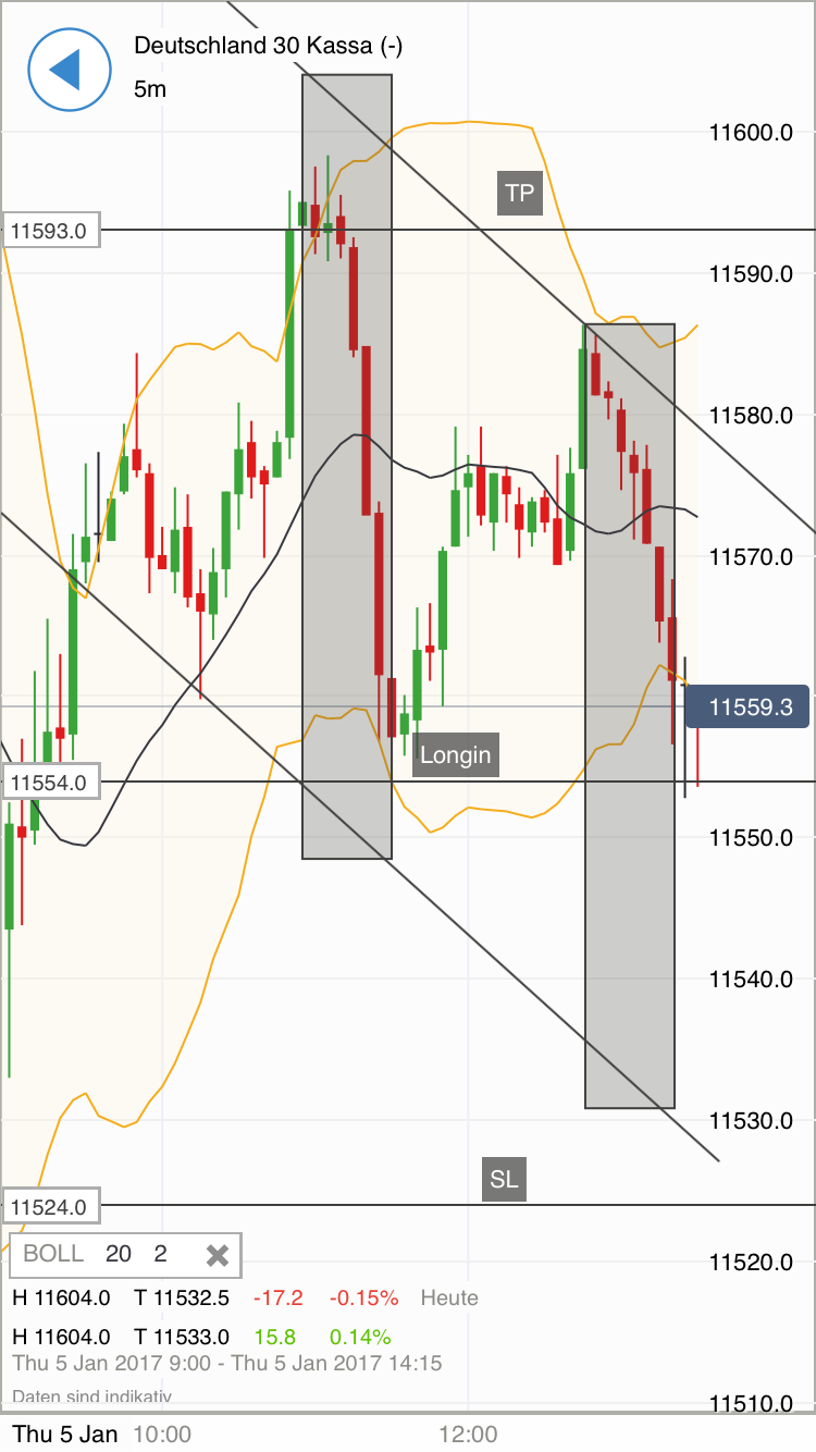 DAX trade 962434