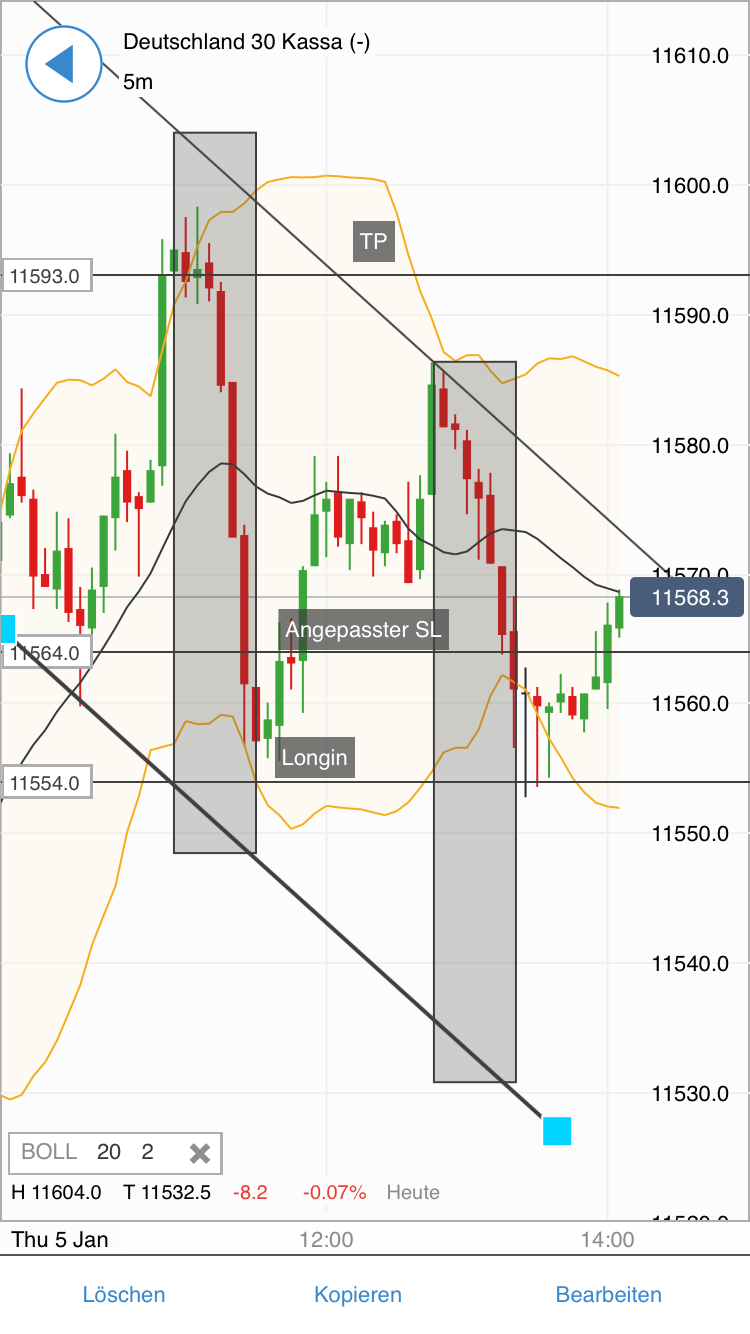 DAX trade 962442