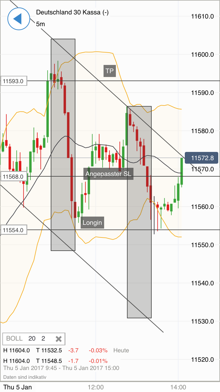DAX trade 962443