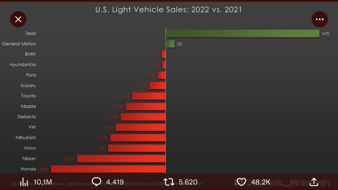 Tesla - Autos, Laster, Speicher und Solardächer 1351331