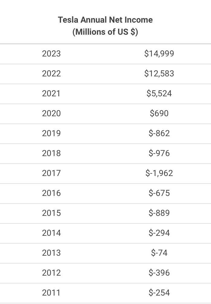 Tesla Model S 22-Jun-2012 die CHANCE 1427747