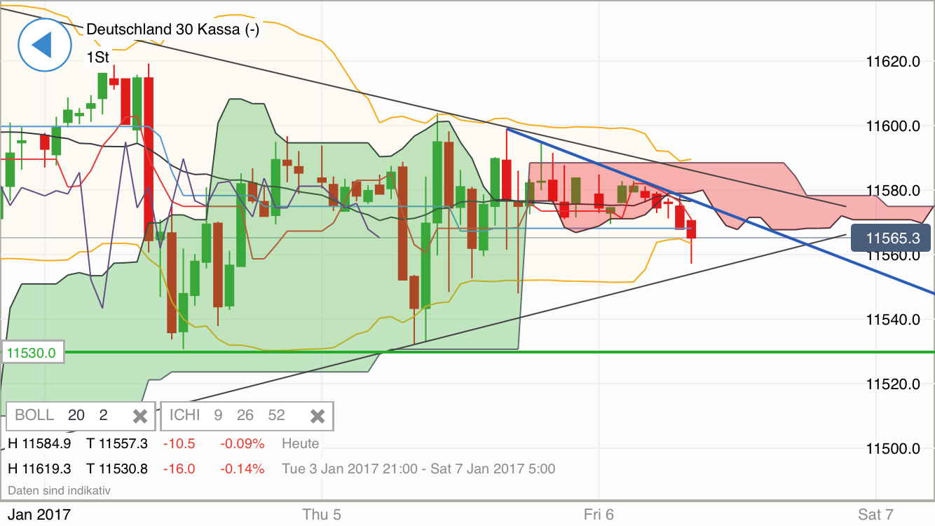 DAX trade 962639