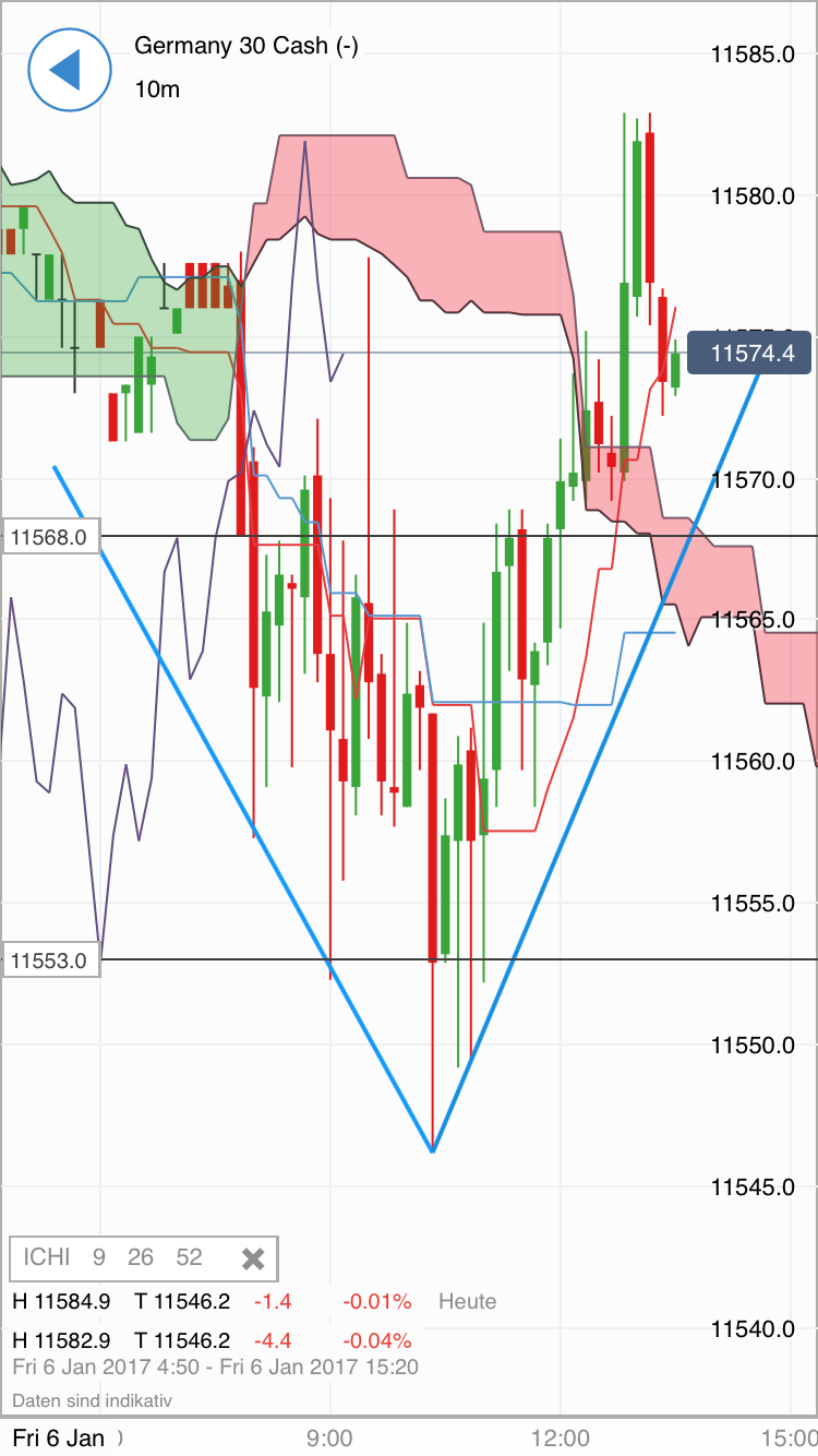 DAX trade 962711