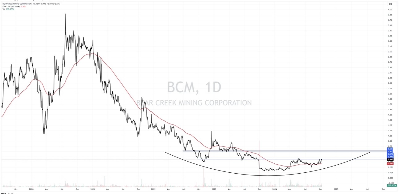 Die besten Gold-/Silberminen auf der Welt 1450953
