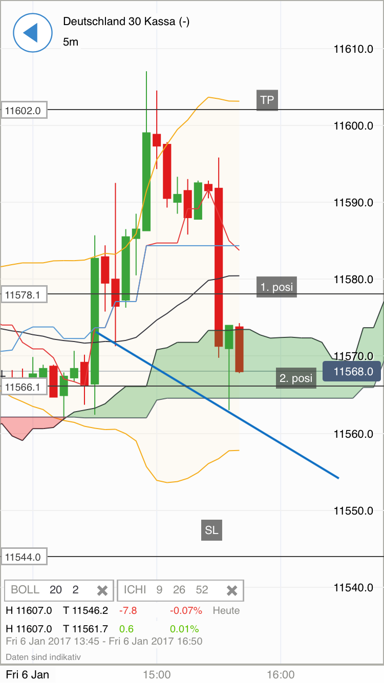 DAX trade 962727