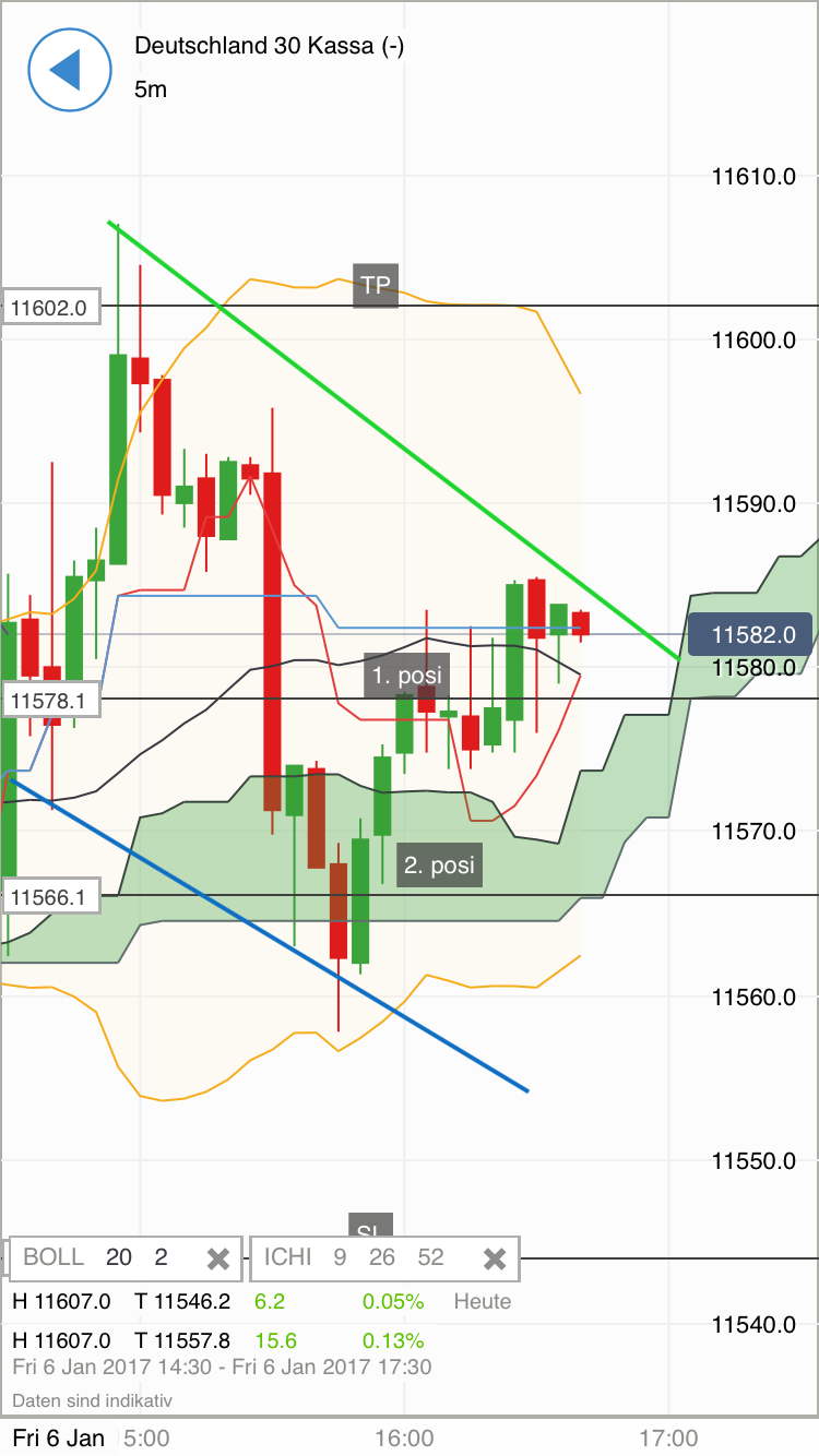 DAX trade 962732