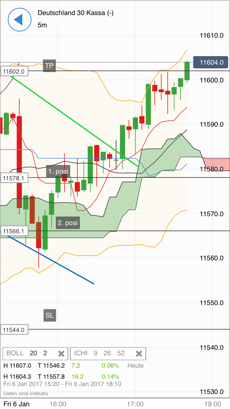 DAX trade 962745