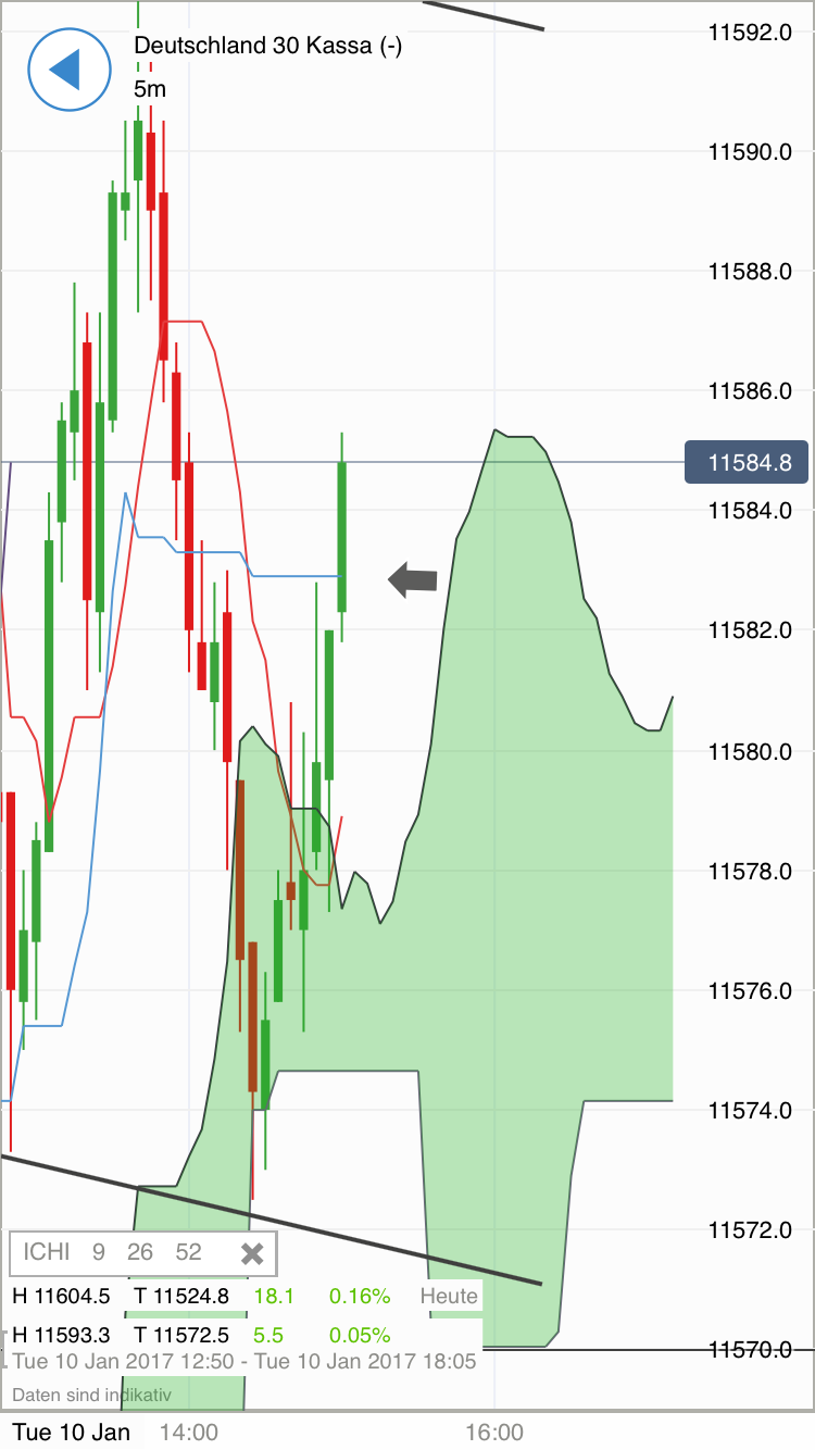DAX trade 963454