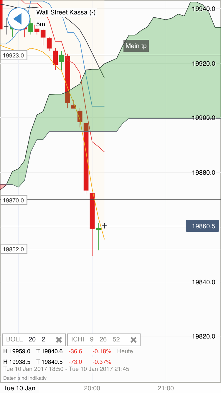 DAX trade 963531