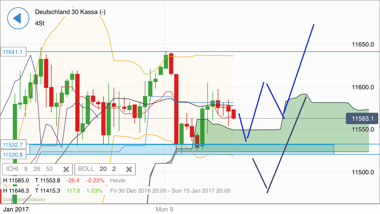 DAX trade 963574