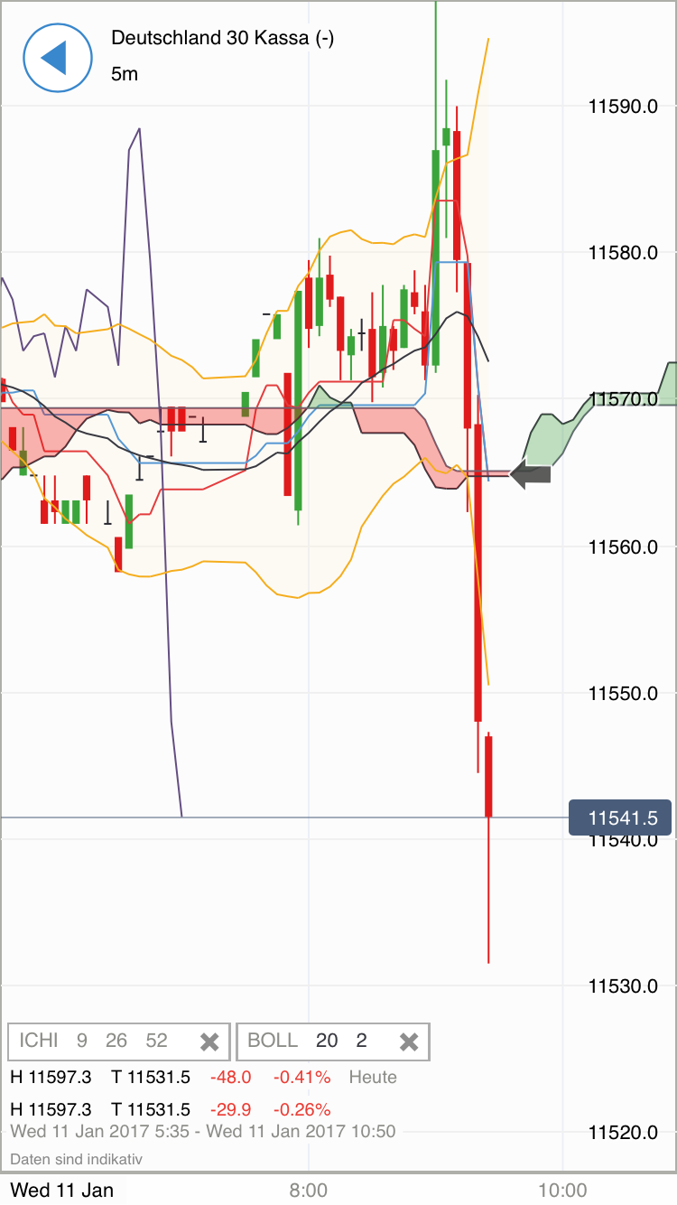 DAX trade 963604
