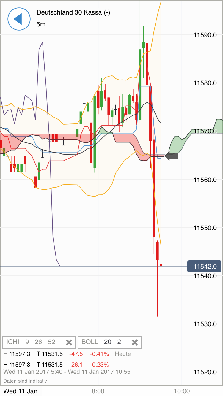 DAX trade 963606