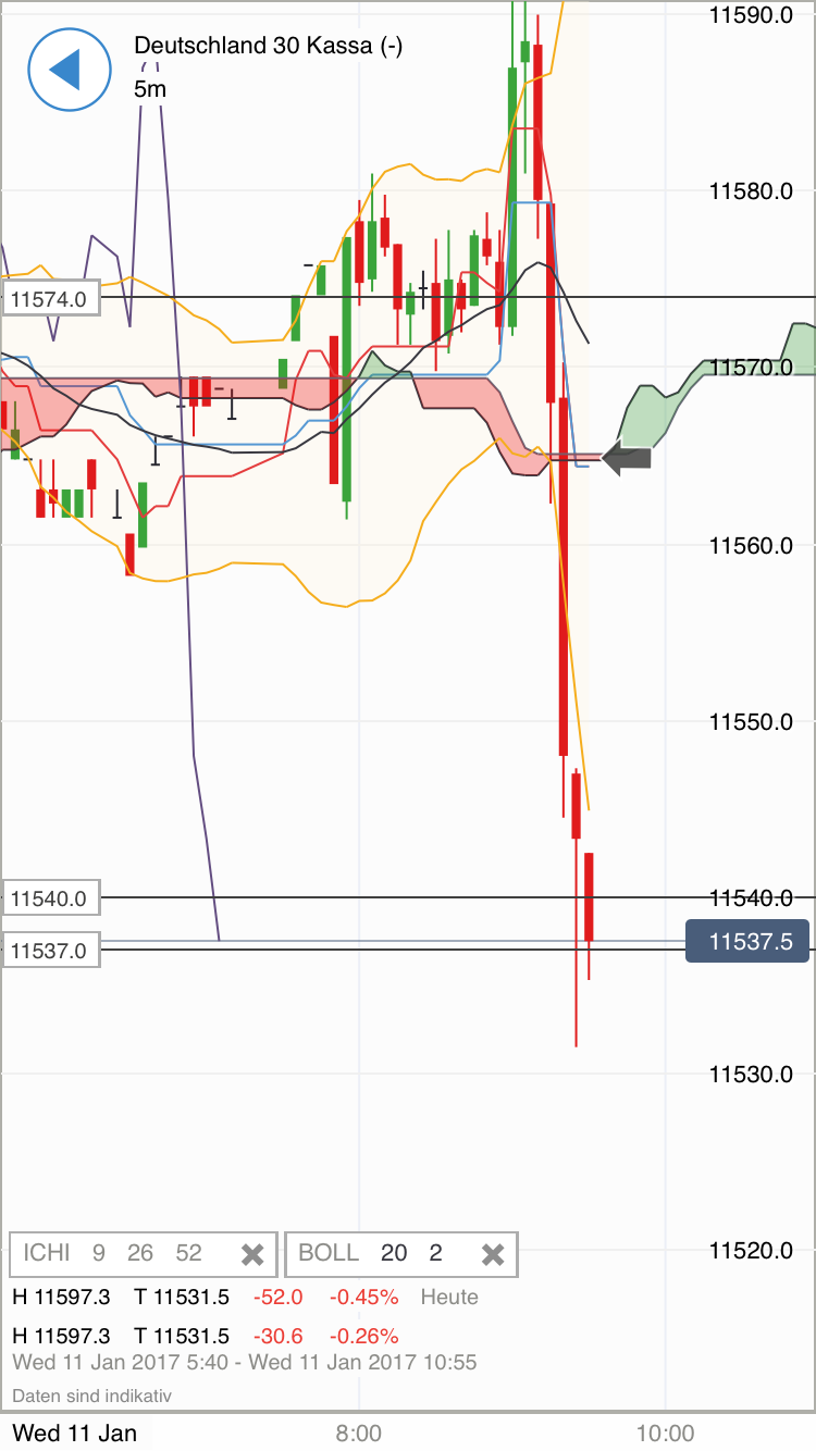 DAX trade 963609