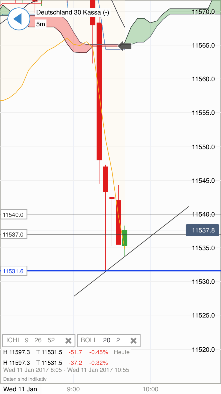 DAX trade 963613