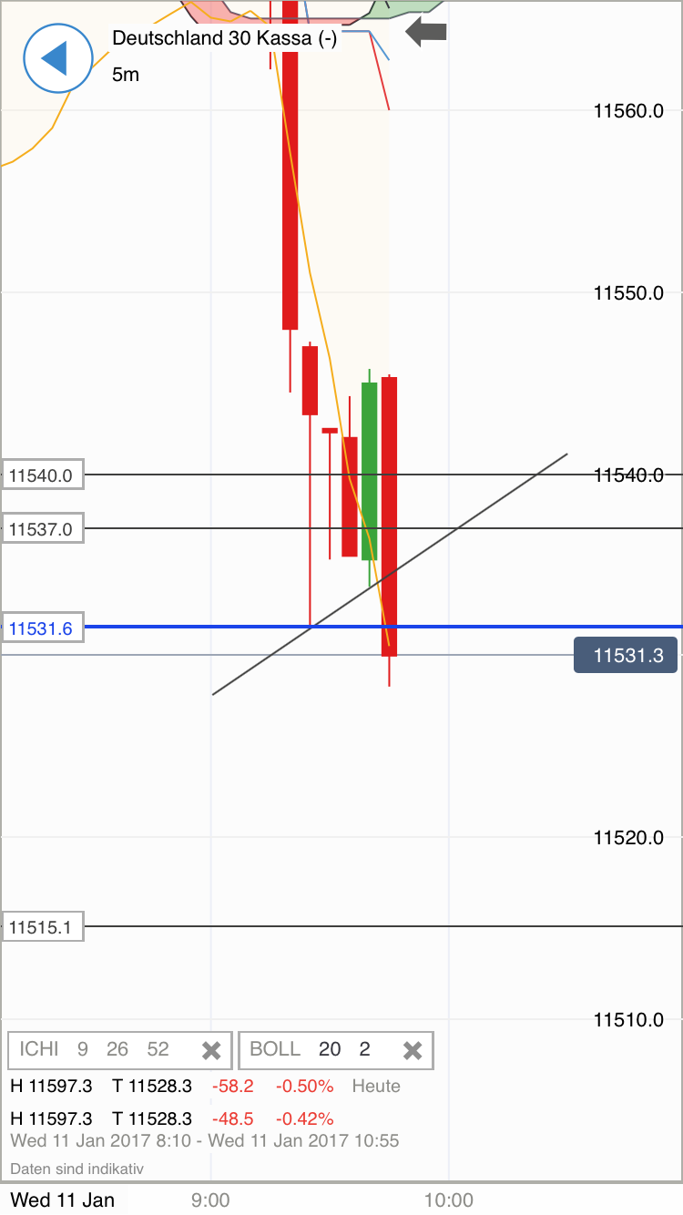 DAX trade 963615