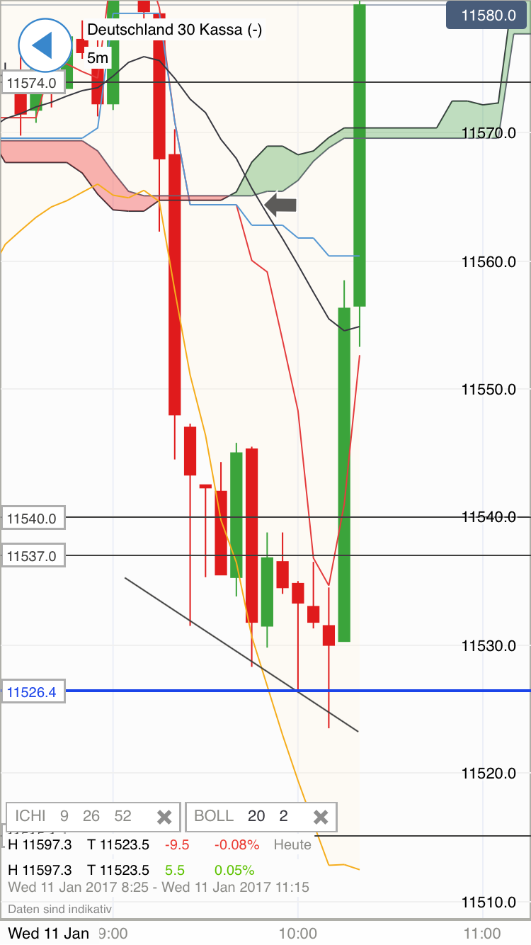 DAX trade 963628