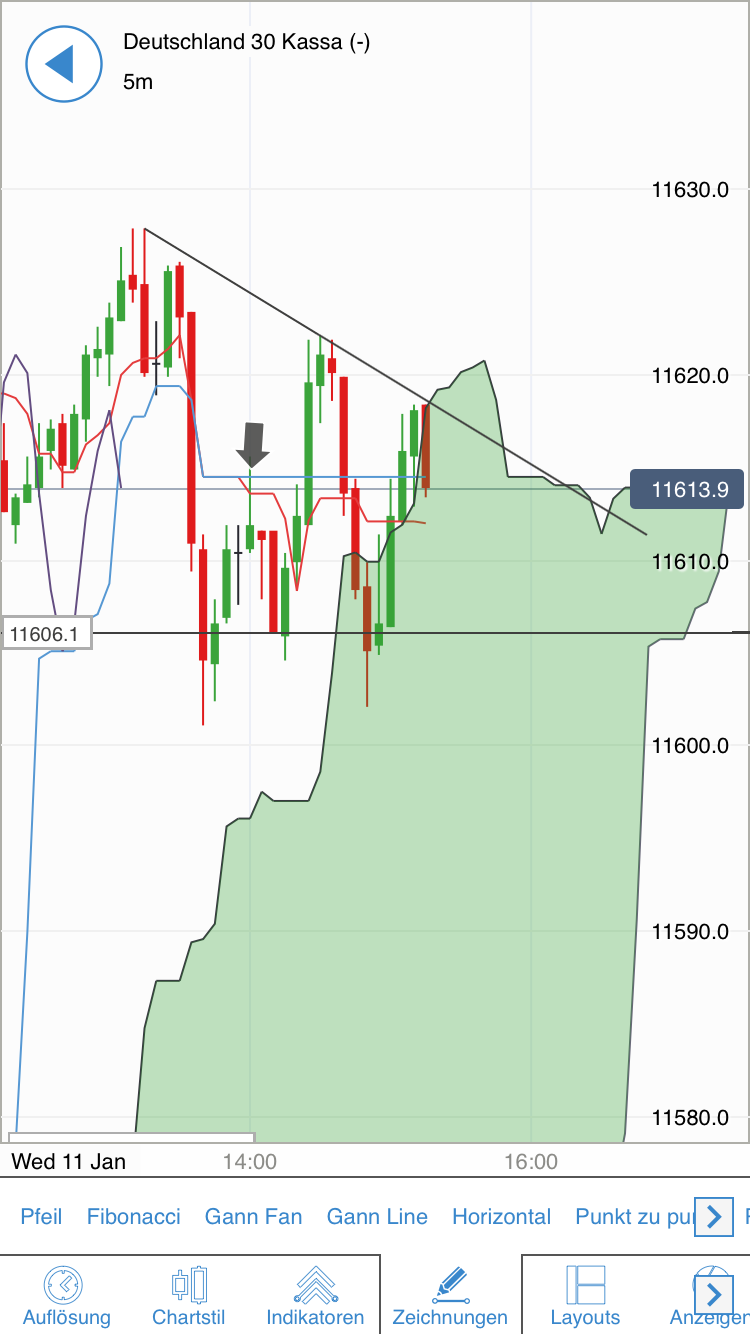 DAX trade 963696