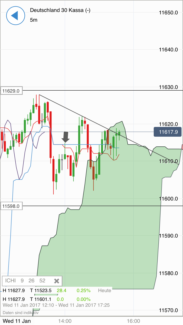 DAX trade 963702