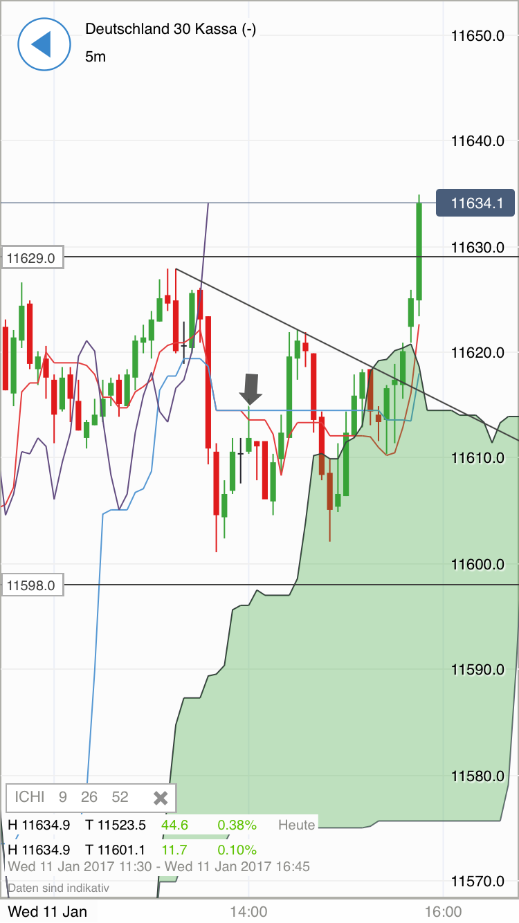 DAX trade 963703