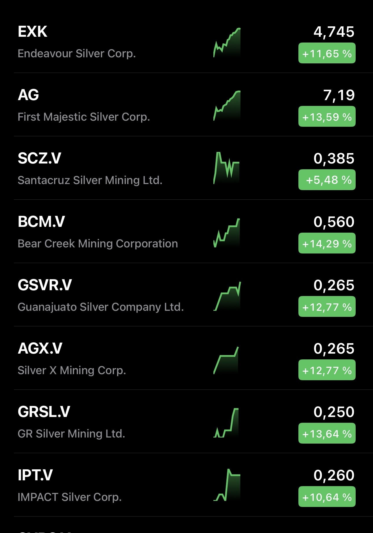 Die besten Gold-/Silberminen auf der Welt 1452632
