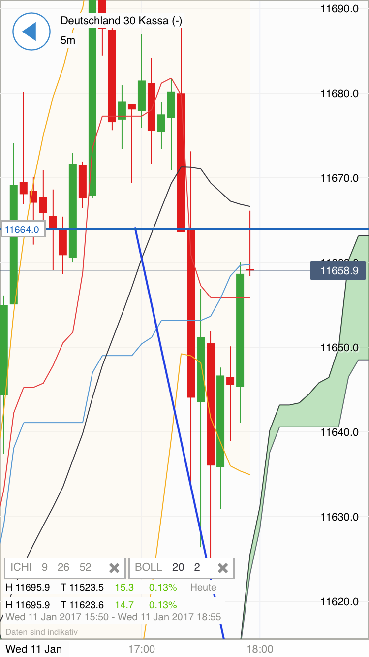 DAX trade 963738