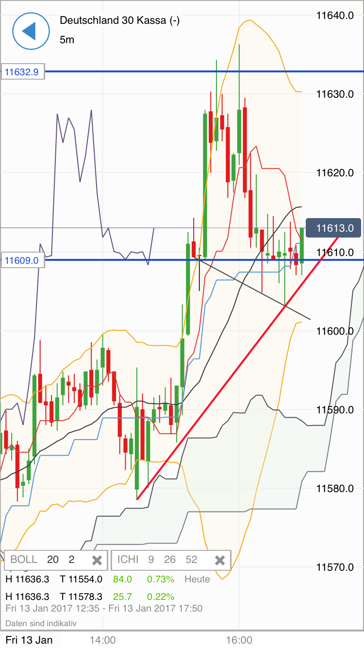 DAX trade 964248