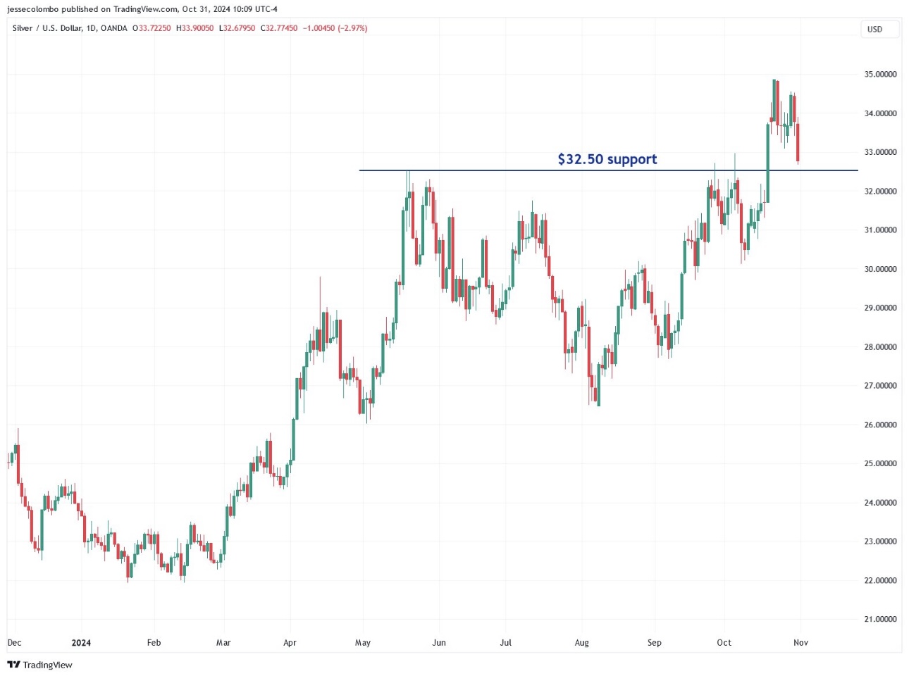 Die besten Gold-/Silberminen auf der Welt 1455034