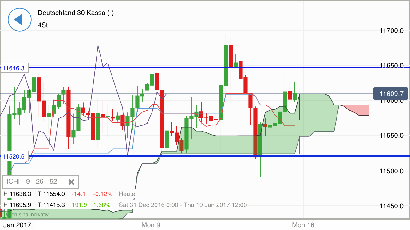 DAX trade 964524