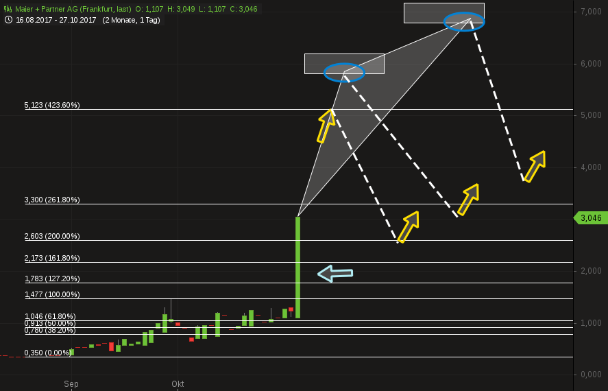 Neue WKN A1MMCY 1020694