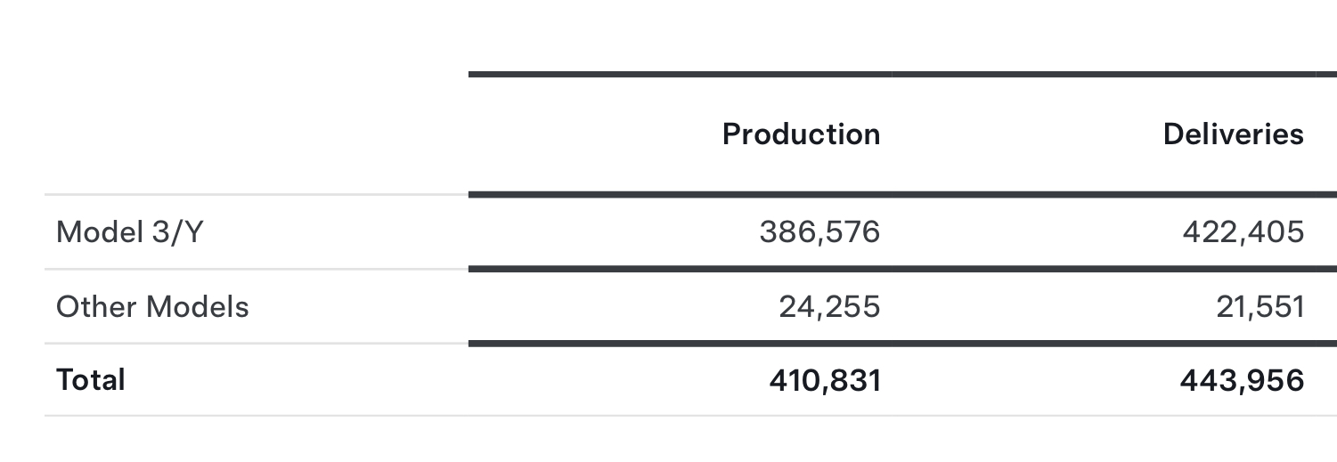 Tesla Model S 22-Jun-2012 die CHANCE 1439590