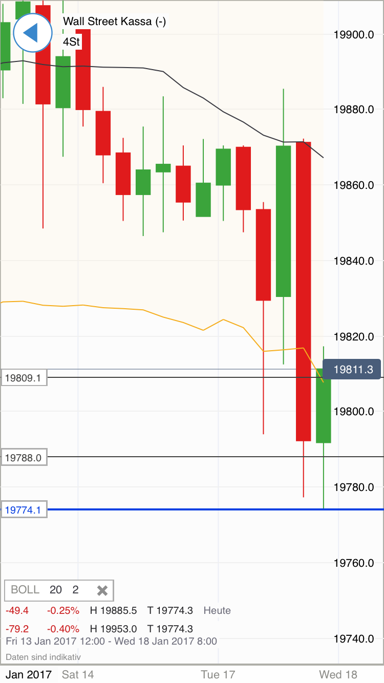 DAX trade 965002