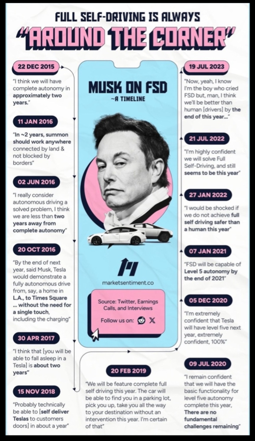 Tesla - Autos, Laster, Speicher und Solardächer 1440553