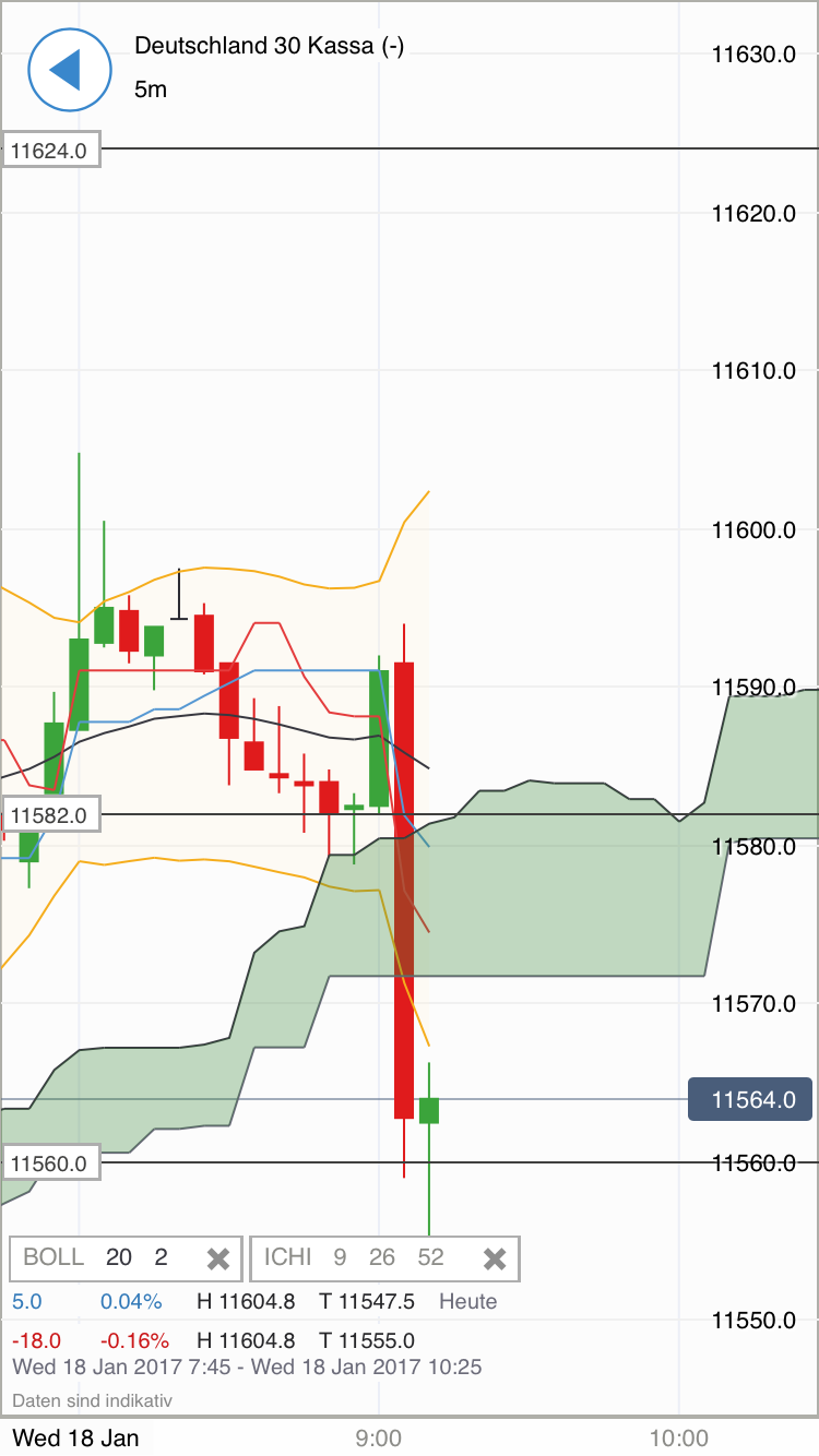 DAX trade 965057